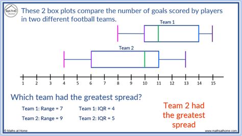 comparing distribution of box plots|side by boxplot interpretation.